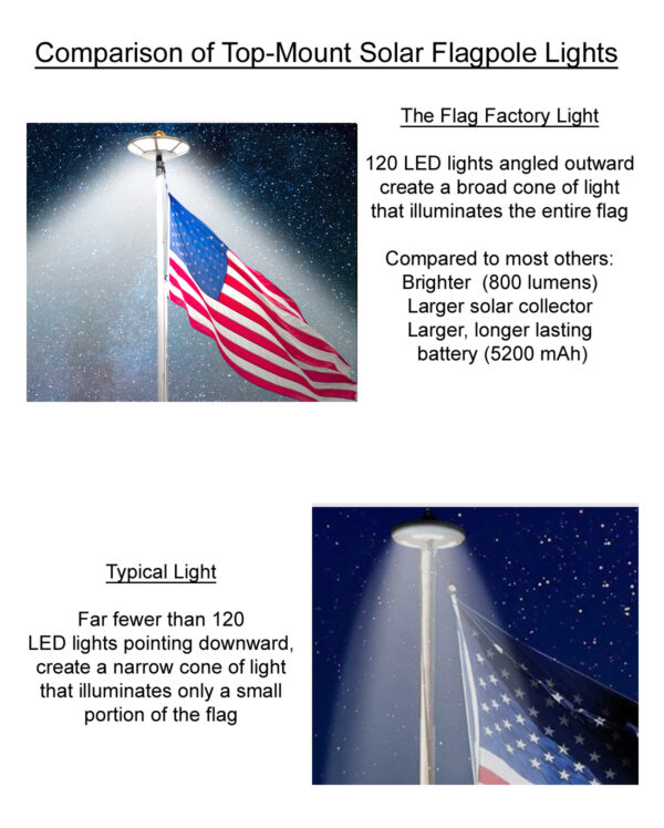 Compairing typical solar lights